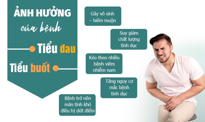 Tiểu đau buốt là bị làm sao và điều trị như thế nào hiệu quả?