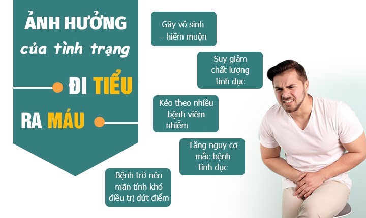 Phương pháp điều trị bệnh tiểu ra máu tại phòng khám Đa khoa 52 Nguyễn Trãi – Bảng giá công khai